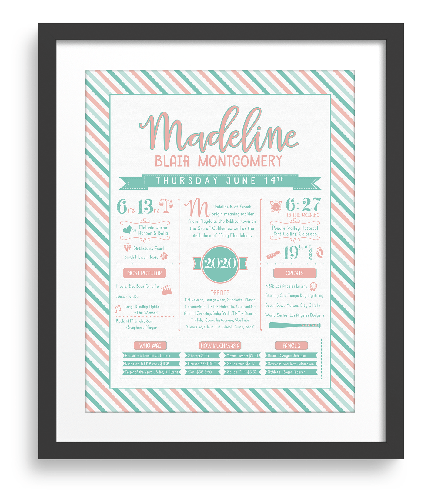 Black Frame / Peachy Pink & Aqua Print