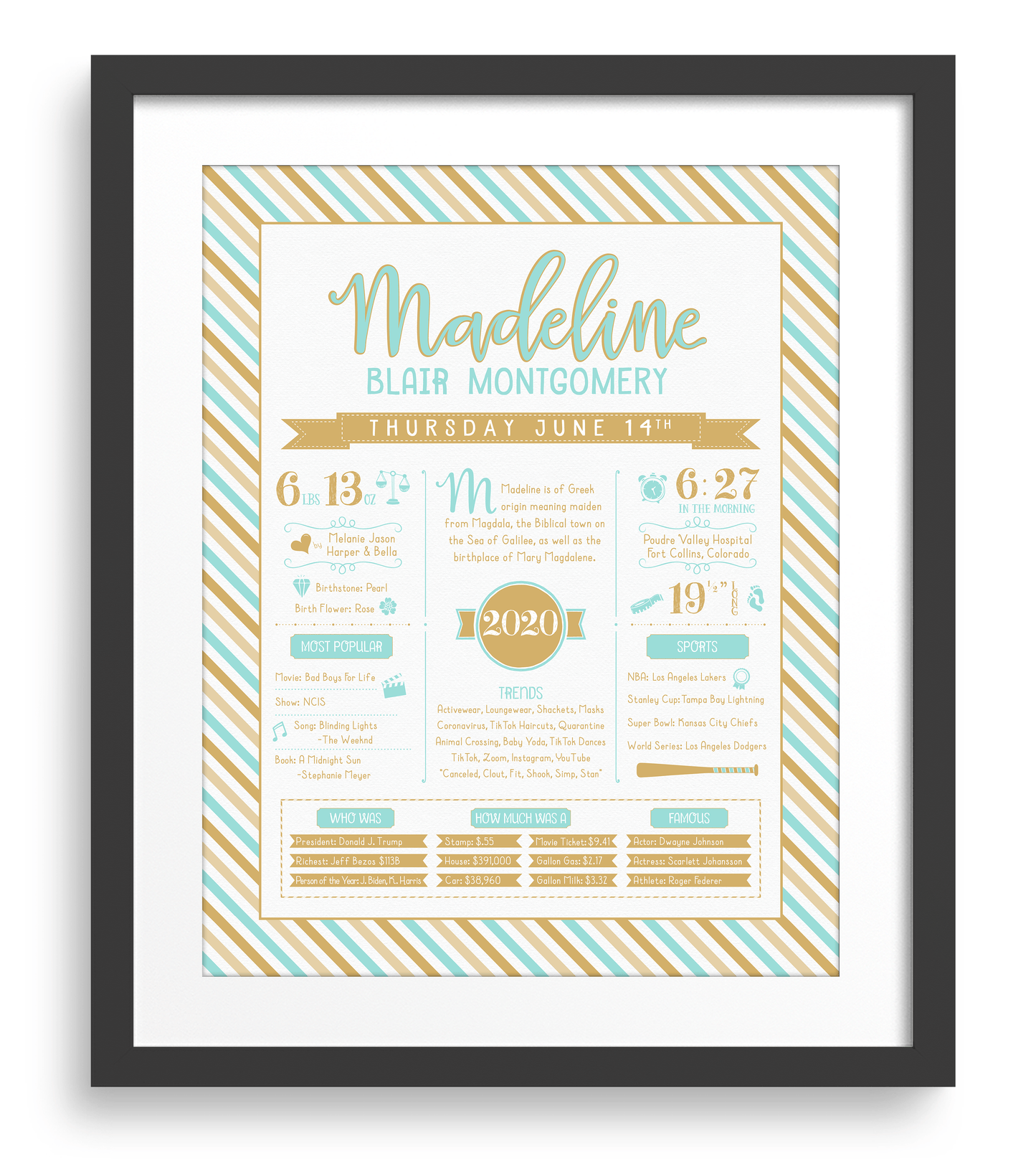 Black Frame / Aqua & Gold Print