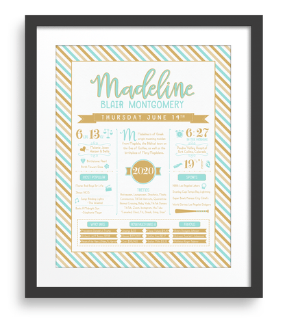 Black Frame / Aqua & Gold Print